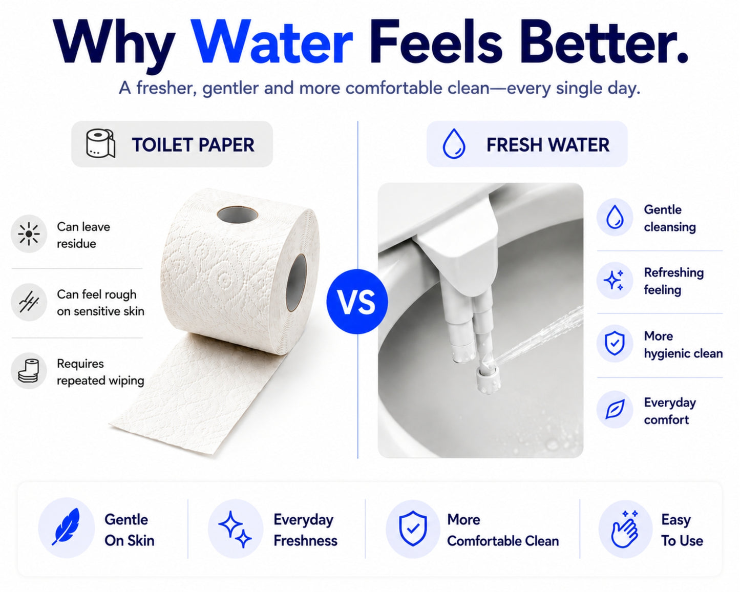 Bidet Intime™