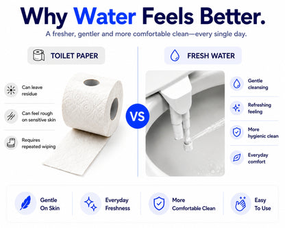 Bidet Intime™