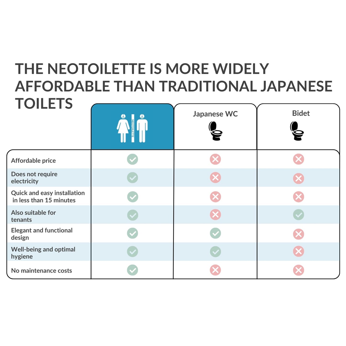 Bidet Neotoilette